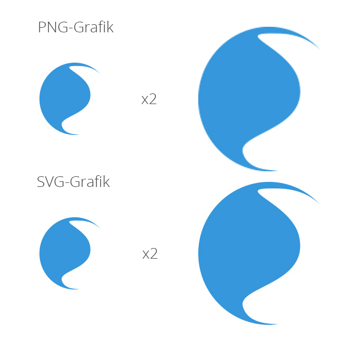 SVG vs PNG - der Vergleich