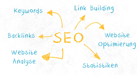 SEO Maßnahmen für eine erfolgreiche Website