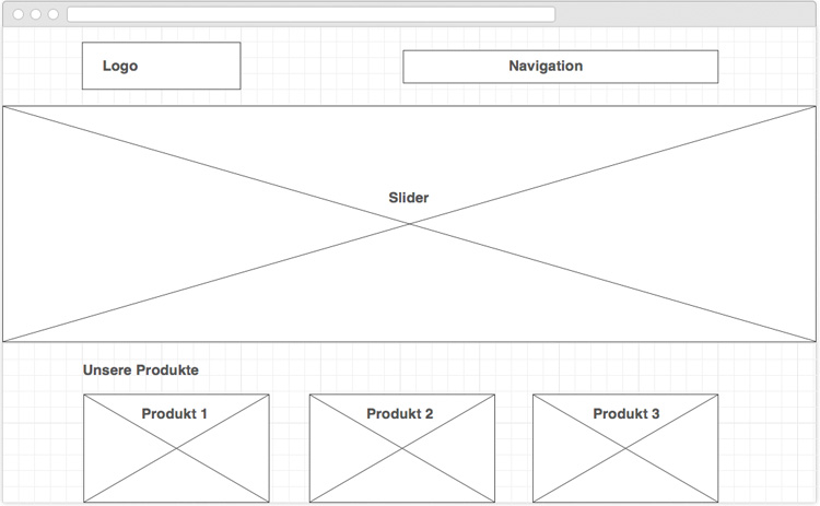 Wireframes dienen als Prototyp für das finale Webdesign